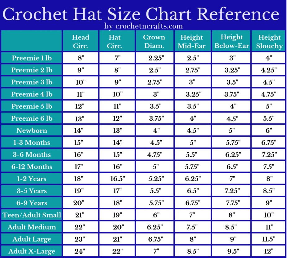 Sizes For Crochet Hats Pin By Kelly Mcgee On Charity Crafts